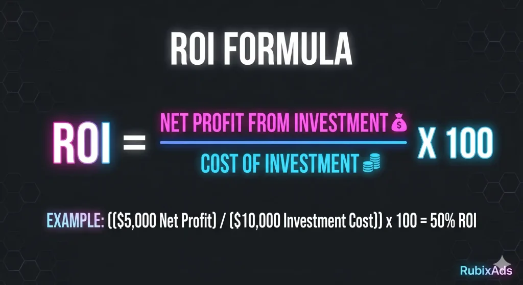 Calculating ROI formula